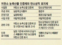 [그린리빙 푸드] ‘저탄소 농산물’ 지구를 지켜라