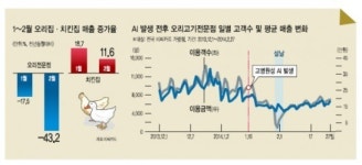 [데이터랩] AI에도 거뜬…‘별 그대’ 치맥 열풍