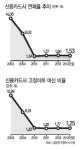 <악몽을 털고 신용사회로> 정보활용 축소는 신용사회 역주행