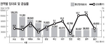 <장용동의 파워부동산> 오피스빌딩에 싸늘한 바람…서울에 빈 사무실 넘쳐난다