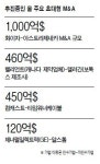 [데이터랩] 지구촌 메가 딜’ 열풍