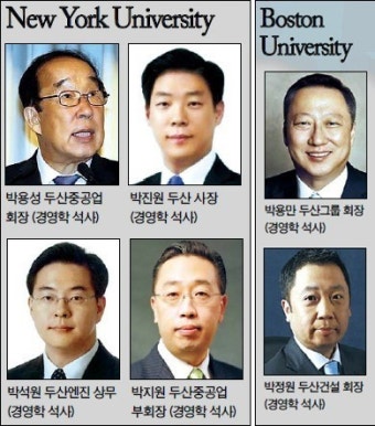 [슈퍼리치-국내] 부자수업, 美명문대 ‘양대산맥’