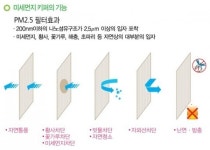 미세먼지차단/집안 환기 동시에 가능한 가정용 나노방진망 출시