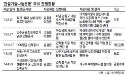 영세공사장 ‘기술재능’ 써보세요