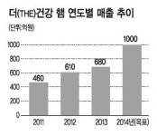 롯데햄북구미대리점 | ‘더 건강한 햄’ 폭풍질주