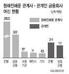 4,300만달러 해외로 불법유출…유씨일가 급여 등 분식회계의혹