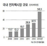 [데이터랩] 손안의 도서관’ 도 커진다