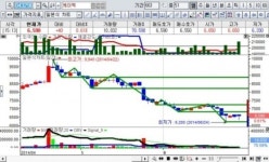 공주-공부하고 주식하라