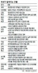 10만원이상 무조건 현금영수증 발급…75세이상 어금니 임플란트 건강보험