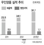 <막 오른 토탈 라이프스타일 전쟁 下> 패션 · 가구도 생활용품으로 영역 확대