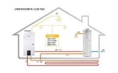 왜트에너지테크 주식회사 | 주택용 보일러, 이제는 전기까지 생산한다