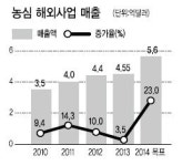 [리얼푸드-k프런티어] 한국적인 맛으로 세계인 입맛 사로잡을 것”
