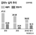 <IPO 돋보기> 안테나 기술 강자…매출구조 편중은 부담