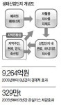 [데이터랩] ‘에코산단’...기업·지역사회 ‘희망단지’ 로