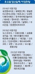 [환경산업 리포트] 환경산업 1000조시대…‘글로벌 리더 코리아’…꿈이 이루진다
