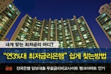 “쉬워지는 연3% 최저금리찾기” 아파트담보대출 금리비교서비스 각광