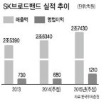 셋톱박스 UHD TV 첫 상용화…미디어 중심 기업 변신 가속도