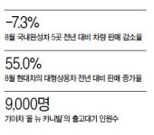악몽의 8월…완성차업체 ‘효자모델 덕’에 휴~