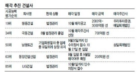경기회복 기대감…건설사 M&A 훈풍