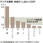 유럽 대형마트 아시아 굴욕 왜?