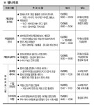 오감으로 즐기는 게임문화의 중심, 축제의장 대구로 모여라