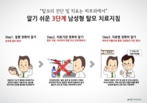 피부과의사회, 알기 쉬운 3단계 남성형탈모 치료지침