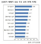 상반기 매매가 상승 분위기 펜타힐즈 더샵이 이끌어간다