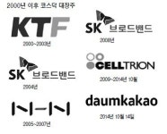 코스닥‘첨단기술株’중심 시장 재편