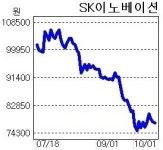 유가 쇼크에 정유ㆍ화학ㆍ태양광 등 에너지株 ‘반토막’…투자자들 ‘패닉’