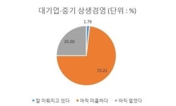 1%만을 위한 기업 정책은 이젠 그만…“중기 기술투자 · 세제혜택 강화”