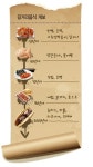 <영리포트> 전국 어디서든 먹어주는 김떡순<김밥·떡볶이·순대>…40년째 길거리 점령