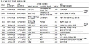 [슈퍼리치-이슈] 패션디자이너 이상봉도, 톱스타 김희애도…‘청담동 스타일’