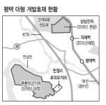 평택 개발 호재‘과대광고 주의보’