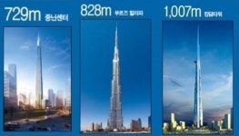 [슈퍼리치-이슈] 유럽 슈퍼리치는 마천루를 싫어해?