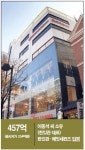 [슈퍼리치-이슈] 구둣방ㆍ양복점ㆍ제과점...시대따라 돈번 ‘명동 땅부자’들