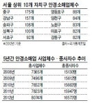 [영리포트] 안경소매점 5년연속 증가세…175개 업체 몰린 중구 최다