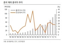 <후강퉁 업종 톱픽⑪> 항공운송-중국국제항공