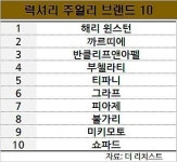 [슈퍼리치-하이라이프] 슈퍼리치들이 반한 10대 럭셔리 주얼리 브랜드는...