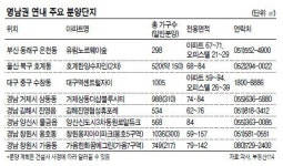 연내 남은 알짜단지는 어디?