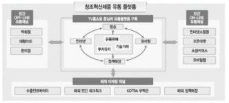 중기청, 中企 혁신제품 판로 활짝 연다