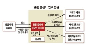 코스콤 ‘증권업계 통합콜센터’ 내년부터 본격 가동
