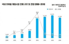 2014 게임백서로 본 게임코리아,  온라인은 브레이크, 모바일은 액셀레이터를 밟다