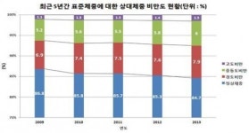 서초구, 겨울방학 어린이비만교실 운영
