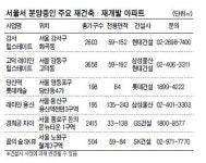 “고맙다! 부동산 3법”…정비사업 분양단지 인기