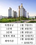 ‘영일대 우방아이유쉘’ 2015년 포항 첫 분양, 7일부터 청약접수 ‘관심’집중