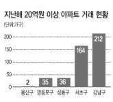 지난해 거래된 아파트 중 최고가…청담‘마크힐스’ 3.3㎡당 1억 훌쩍