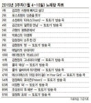 어젯밤 노래방, 김대리도 목터져라 토토가