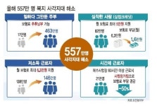상반기 중 당구장 금연 추진…일상생활 복지 체감도 향상 주력