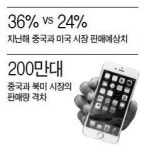 애플마켓(봉덕점) | 中, 애플의 ‘빅마켓’ 등극