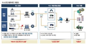 엠케이모터트레이딩 | 수소차 앞세워 한국 수소경제 견인…MK의 미래경제 로드맵
